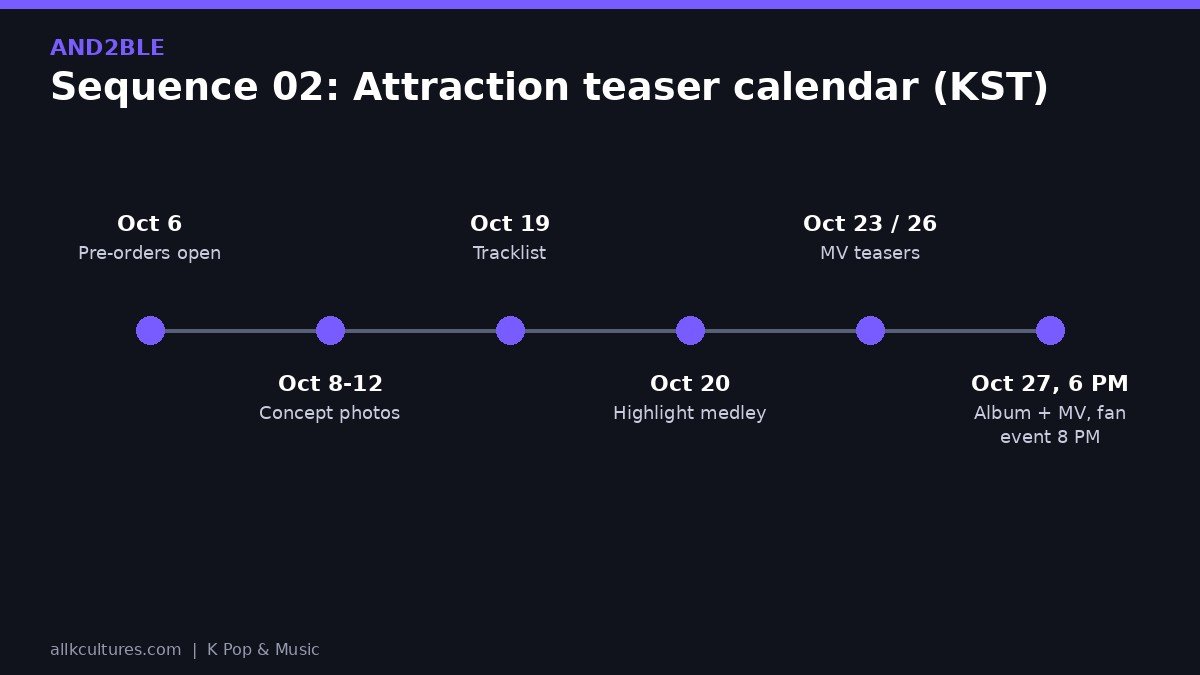 AND2BLE infographic: Sequence 02: Attraction teaser calendar (KST)