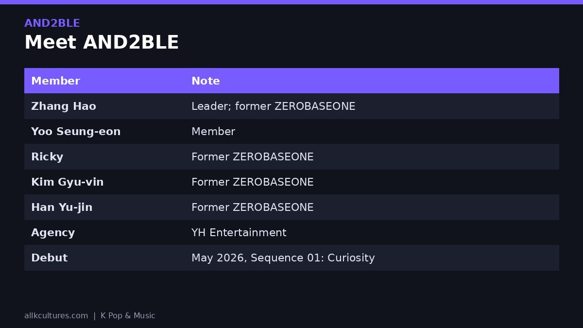 AND2BLE infographic: Meet AND2BLE