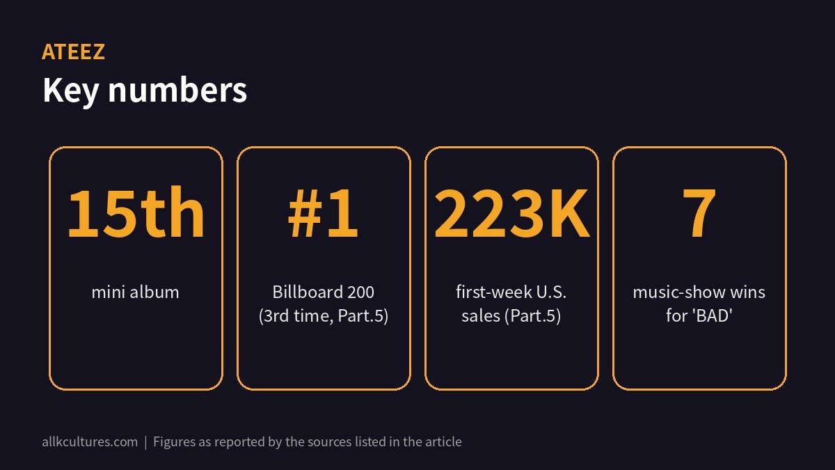 ATEEZ key numbers infographic