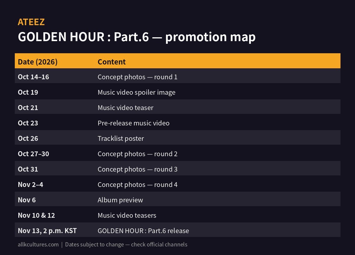 ATEEZ schedule table infographic