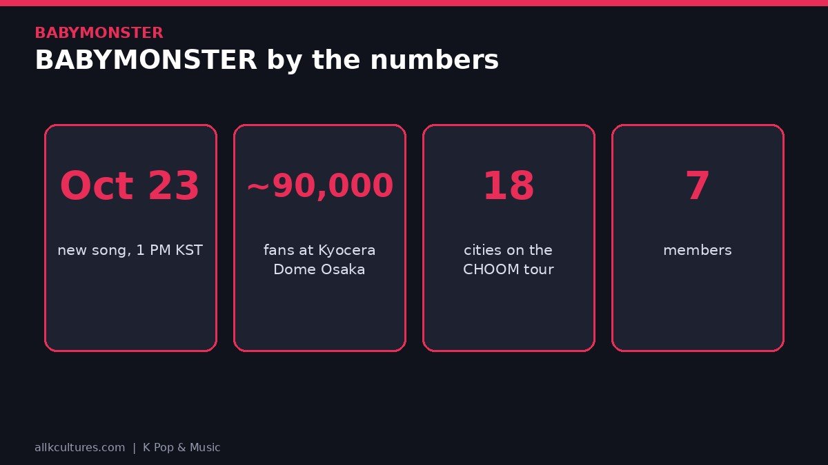 BABYMONSTER infographic: BABYMONSTER by the numbers