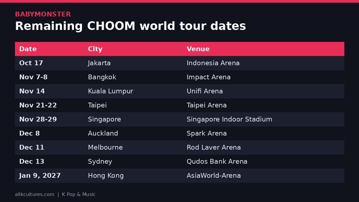 BABYMONSTER infographic: Remaining CHOOM world tour dates