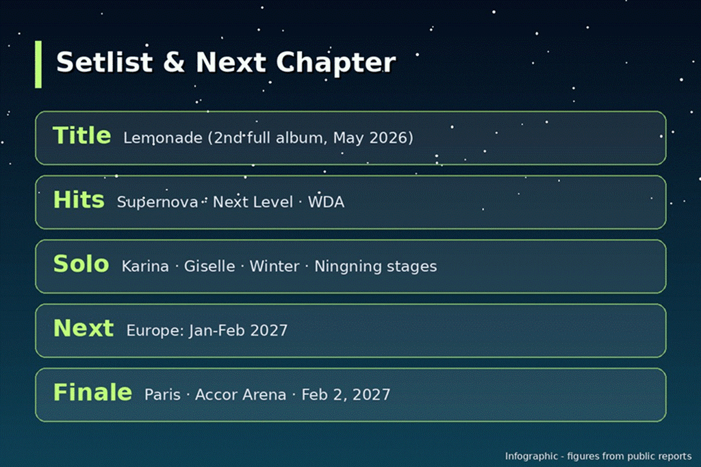 aespa setlist