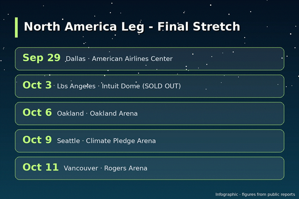 aespa north america schedule