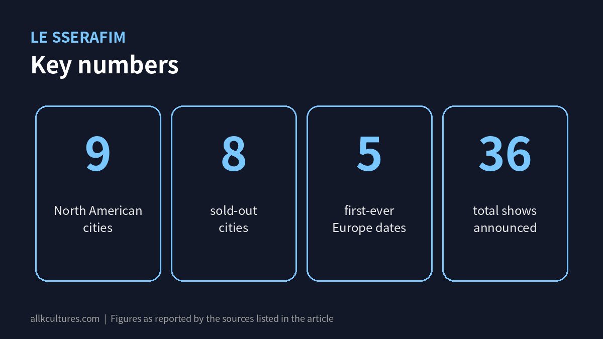 LE SSERAFIM key numbers infographic