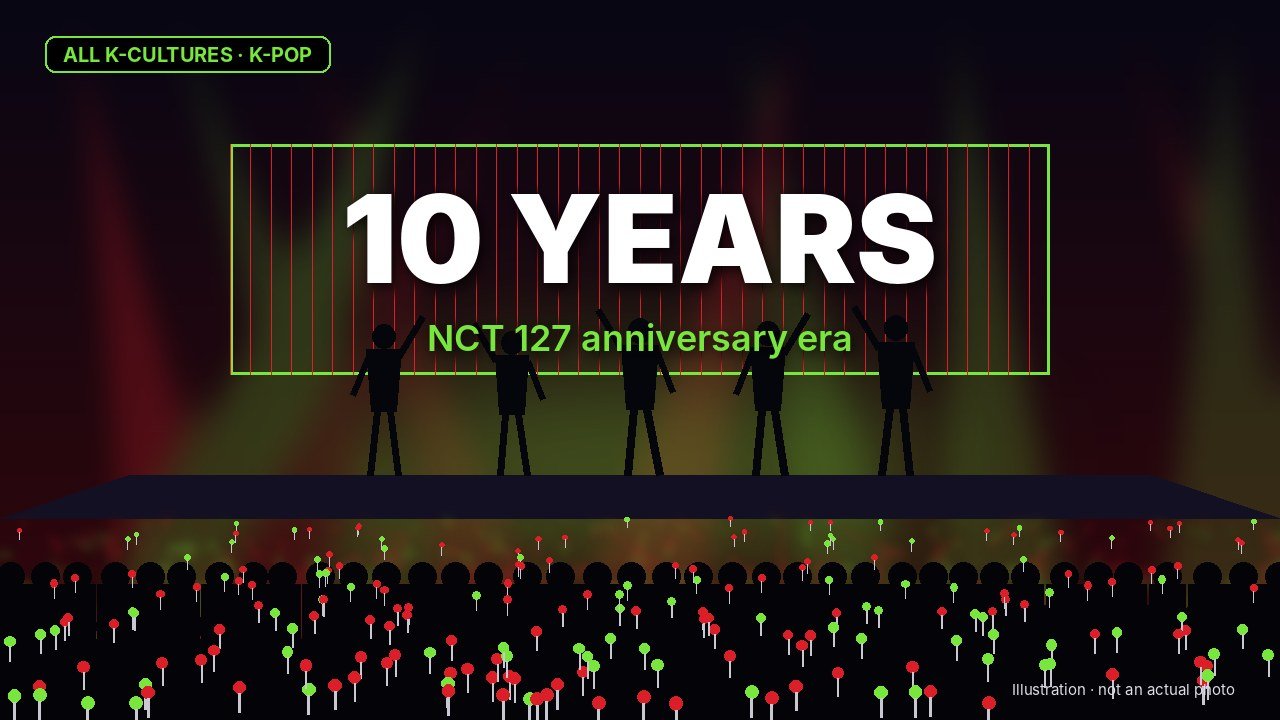 NCT 127 — 10 YEARS: NCT 127 anniversary era (illustration)