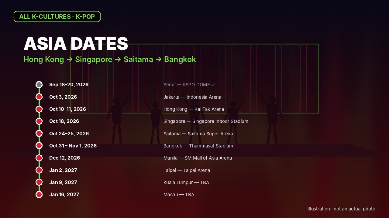 NCT 127 — ASIA DATES: Hong Kong → Singapore → Saitama → Bangkok (illustration)