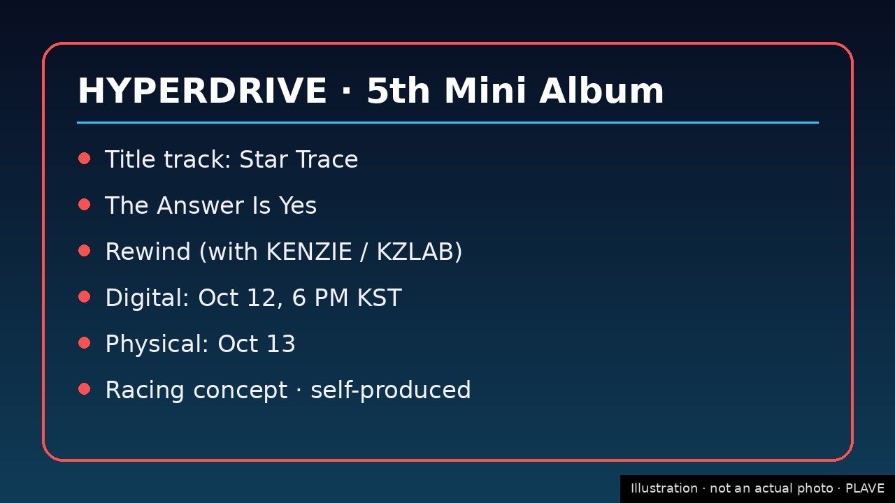 PLAVE album and setlist information card