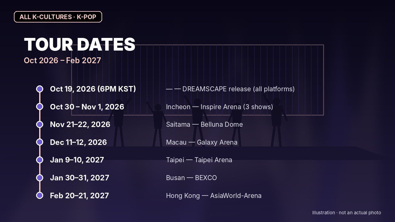 SEVENTEEN JxJ — TOUR DATES: Oct 2026 – Feb 2027 (illustration)