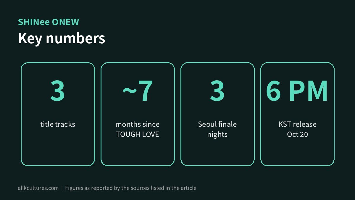 SHINee ONEW key numbers infographic