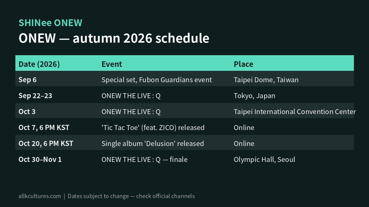 SHINee ONEW schedule table infographic