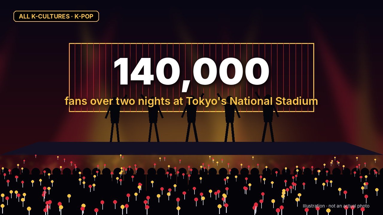 Stray Kids — 140,000: fans over two nights at Tokyo's National Stadium (illustration)
