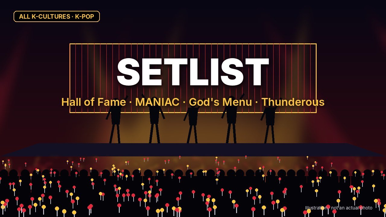 Stray Kids — SETLIST: Hall of Fame · MANIAC · God's Menu · Thunderous (illustration)