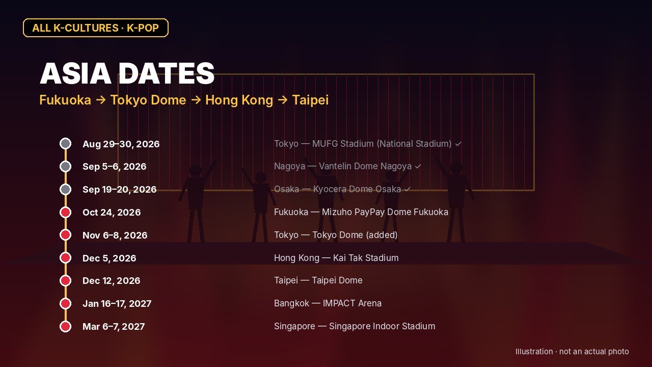 Stray Kids — ASIA DATES: Fukuoka → Tokyo Dome → Hong Kong → Taipei (illustration)