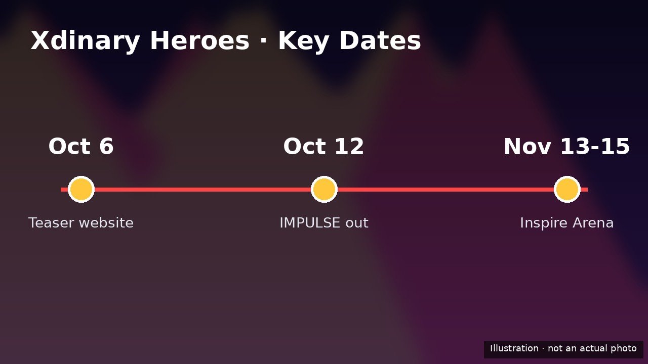 Xdinary Heroes key dates timeline infographic: Oct 6 Teaser website, Oct 12 IMPULSE out, Nov 13-15 Inspire Arena