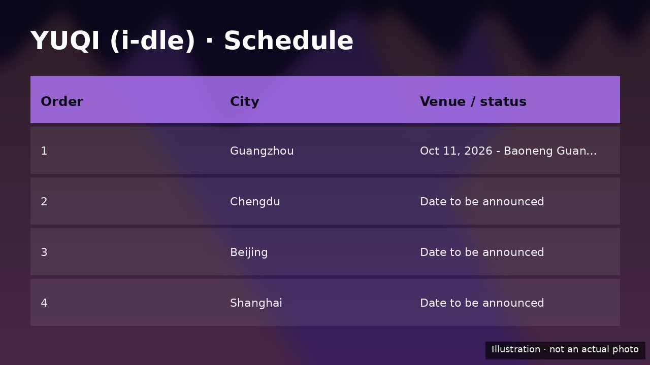 YUQI (i-dle) schedule table infographic